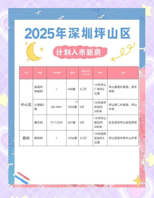 2025年8月新房入宅吉日