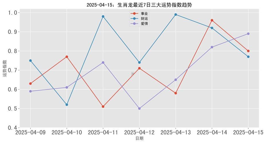 2025年屬龍的幾月出生好命