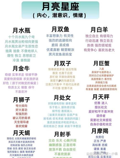 怎么計(jì)算自己得月亮星座