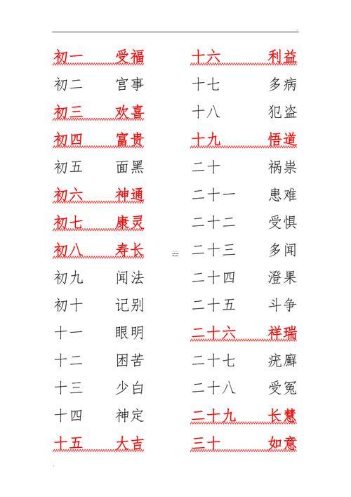 2025年9月理發(fā)吉日