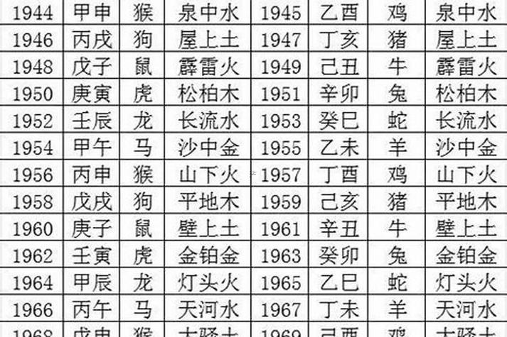 年字五行屬什么