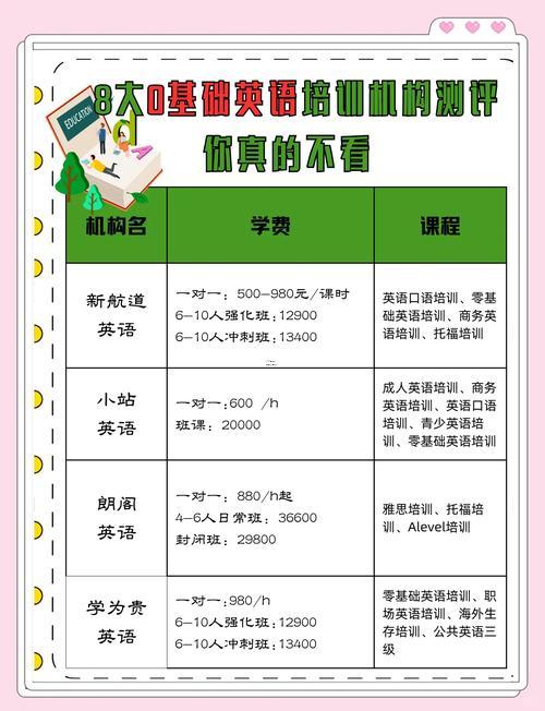 培訓(xùn)機構(gòu)名稱