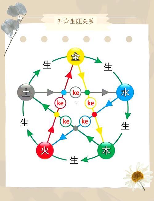 土與金的關(guān)系
