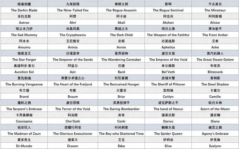 LOL名字騷行榜