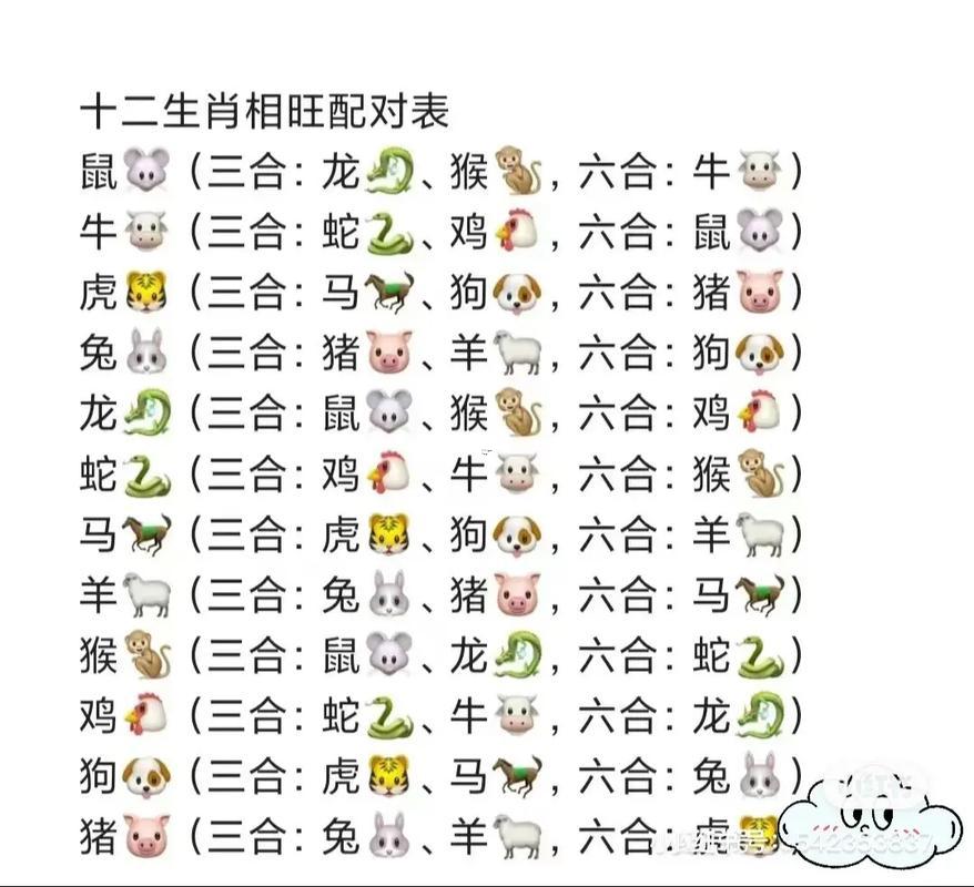 生肖號碼