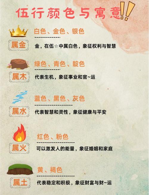 2004年五行屬什么
