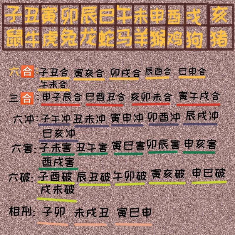 2026五月剪頭發(fā)吉日表