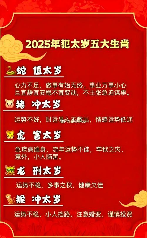 豬年多少歲