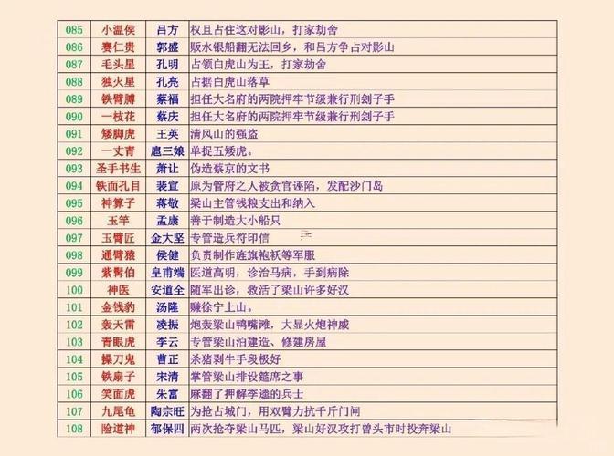 水滸傳108位好漢的名字同綽號(hào)