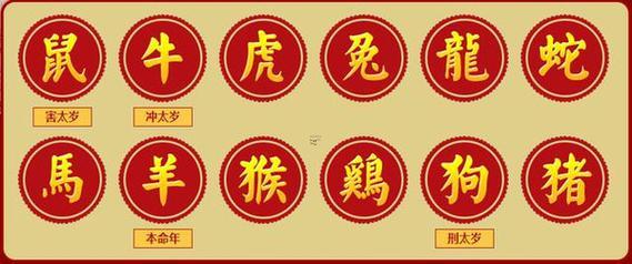 2015年屬什么生肖