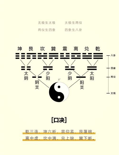 六爻在線排盤解卦