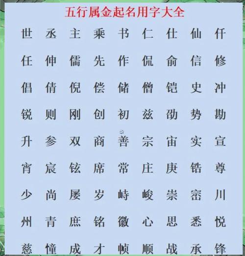 銨字取名的寓意是什么