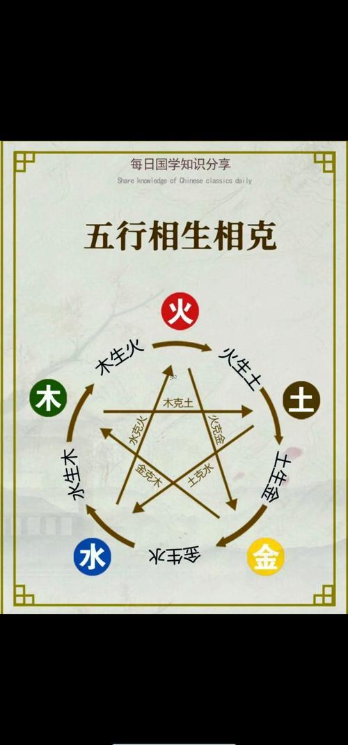 深字五行屬什么