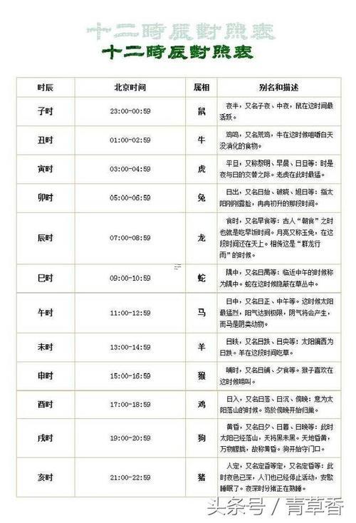 八字看你結(jié)婚吉日