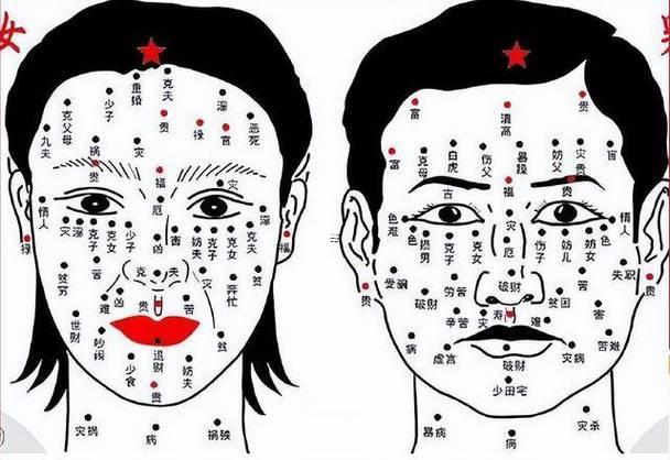 女人面相痣口舌是啥意思
