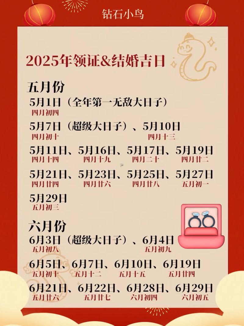 2025年12月最佳開業(yè)日子