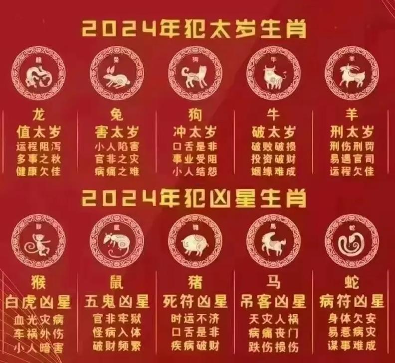 屬雞犯太歲年份