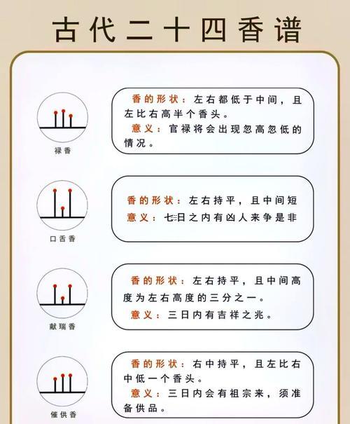 八月初一上香是吉日嗎