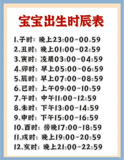 時辰劃分