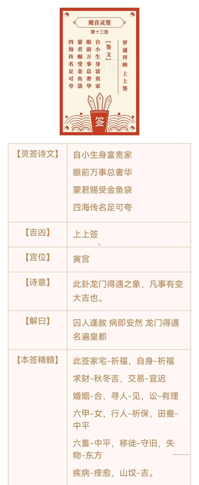觀音靈簽十簽求解婚姻