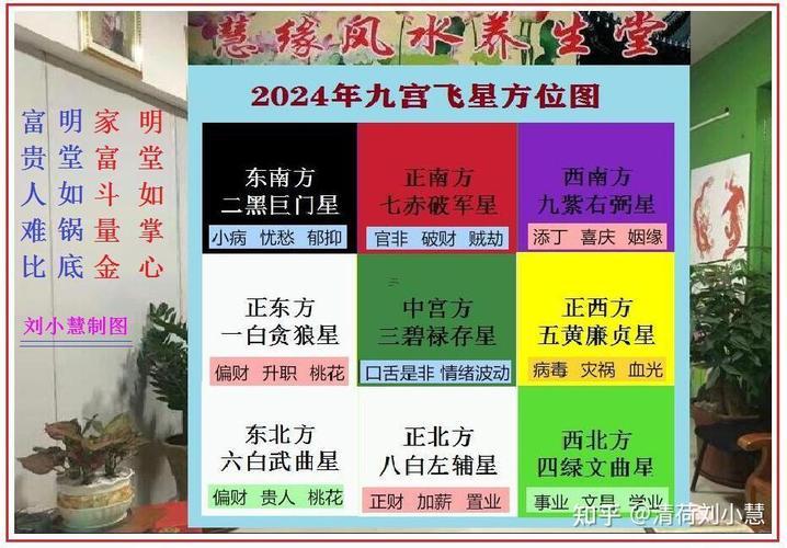 甲辰大運壬寅流年