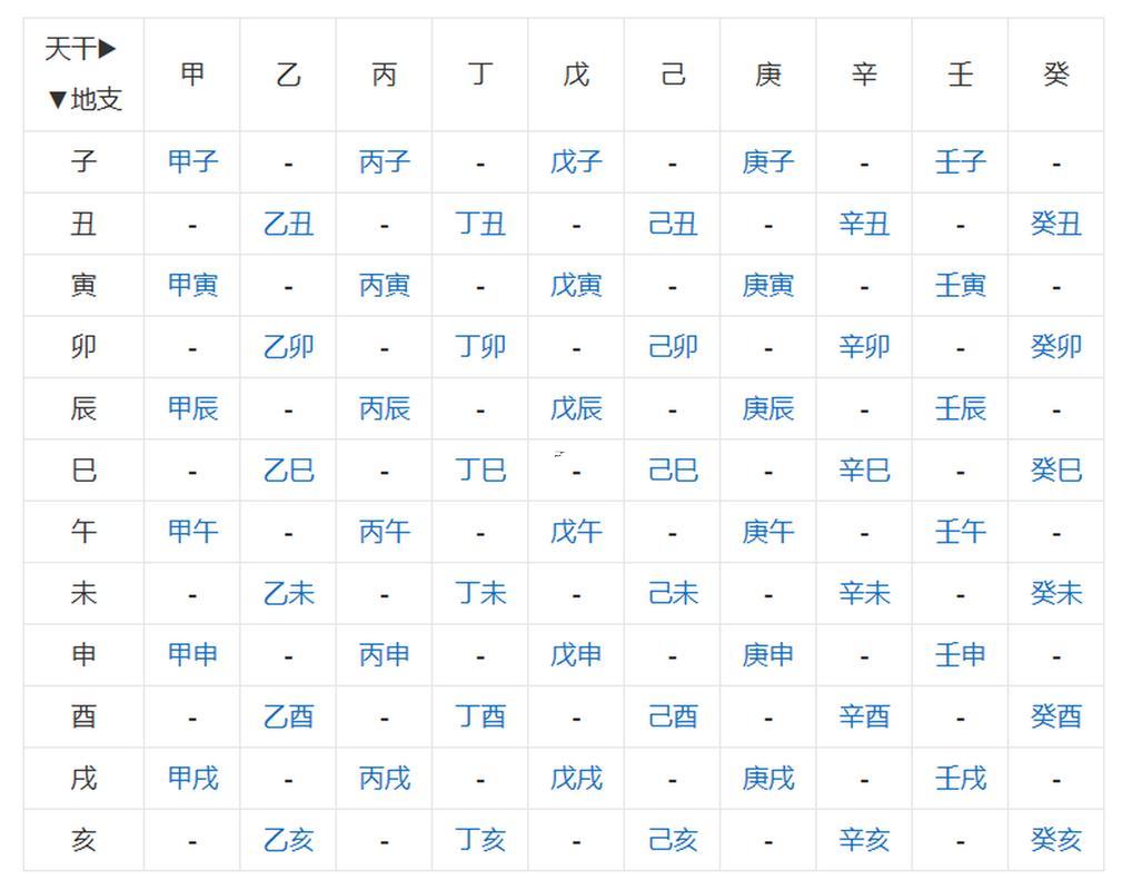 陰歷算命