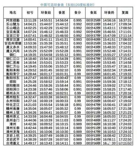 6月21日長吉日環(huán)食時(shí)間