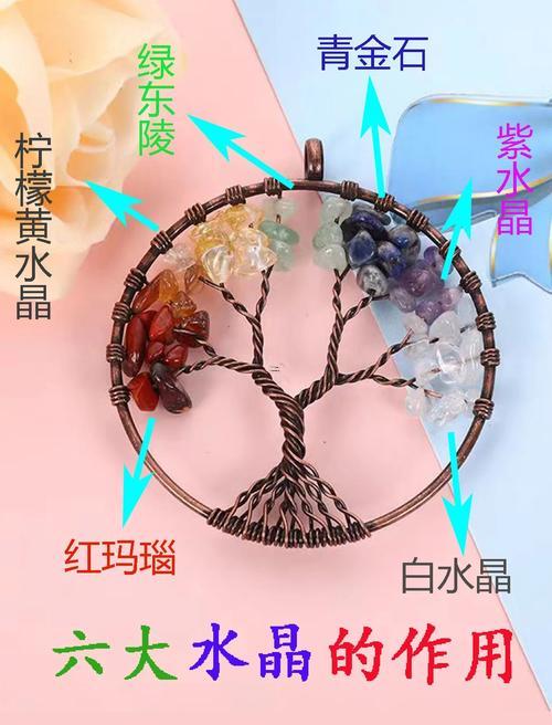 水晶風水知識