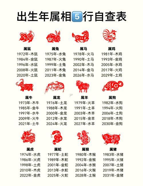 01年的屬何事