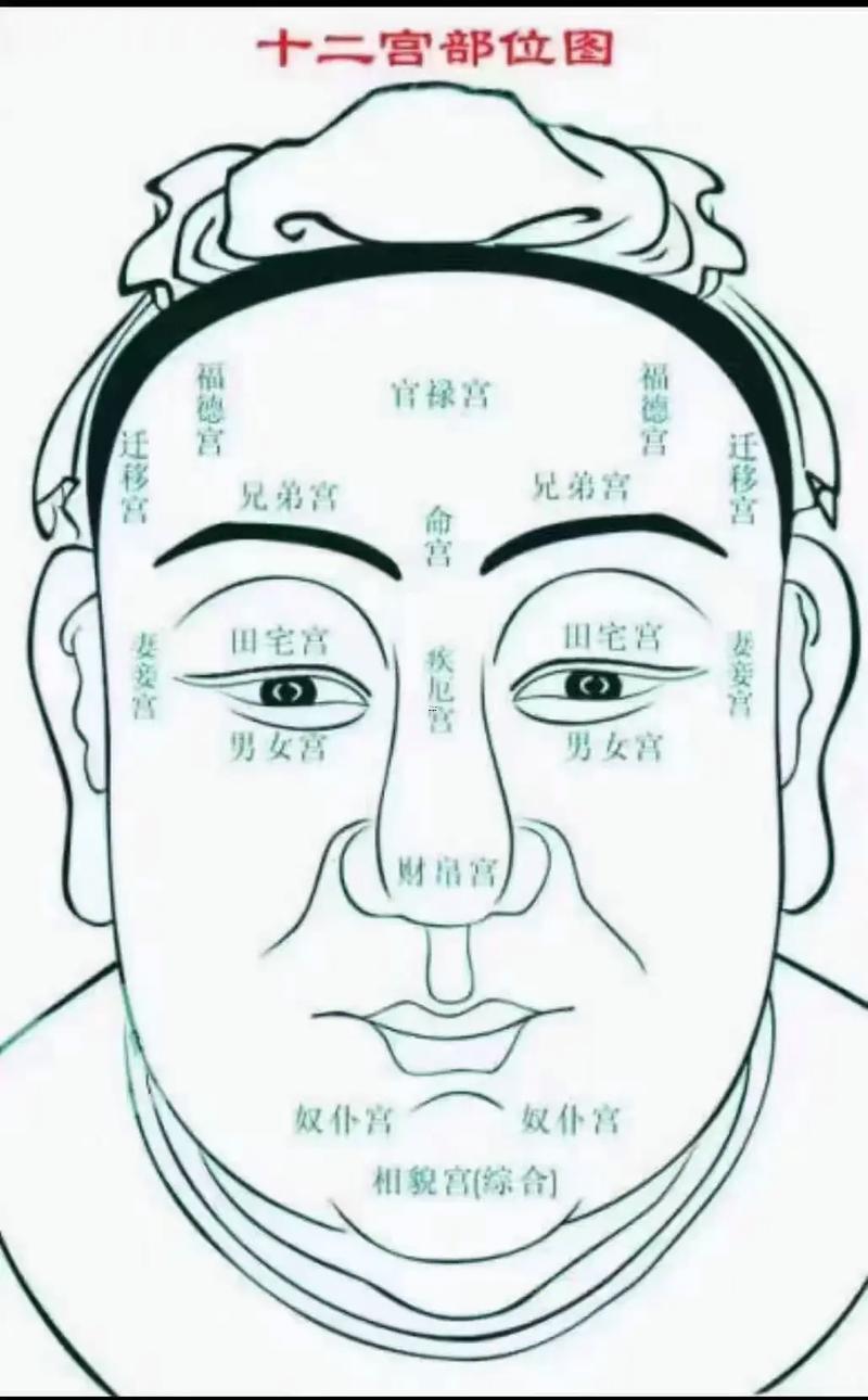 鼻頭有痣