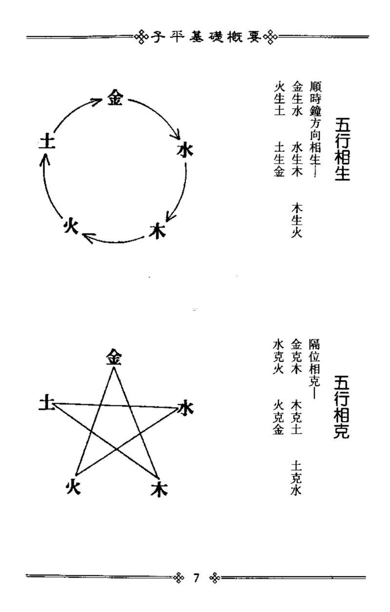 怎樣學算命