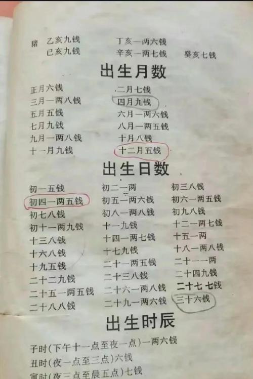 23年農(nóng)歷閏二月初二是不是吉日