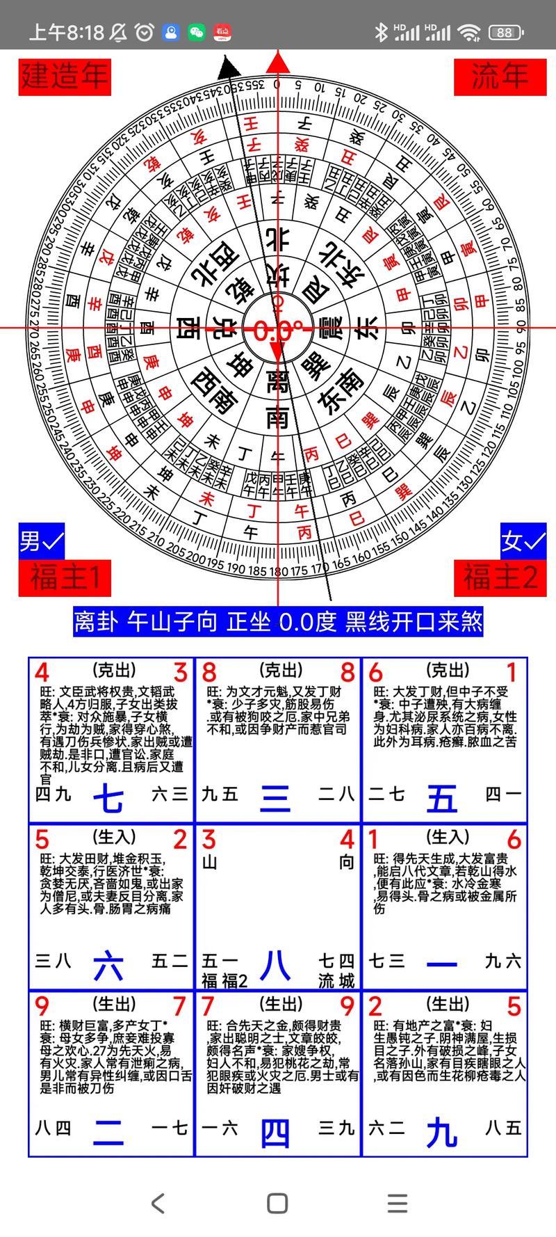 飛星盤行運(yùn)盤分析