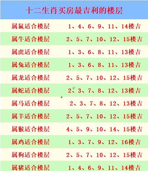 屬雞樓層選擇忌諱