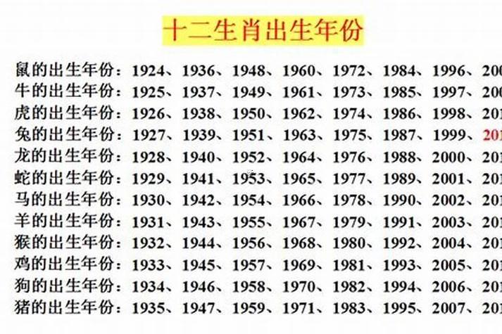 27歲哪年出生的