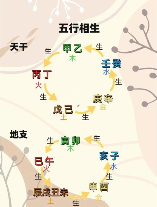 天的五行