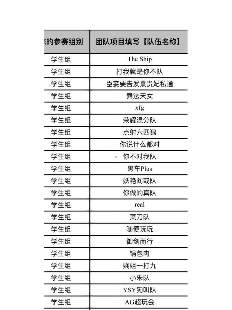 王者榮耀戰(zhàn)隊名