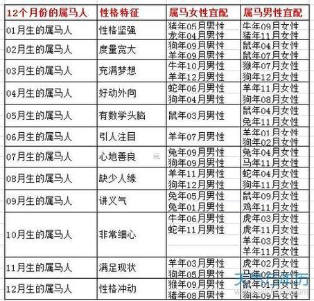 1995年的姻緣問題