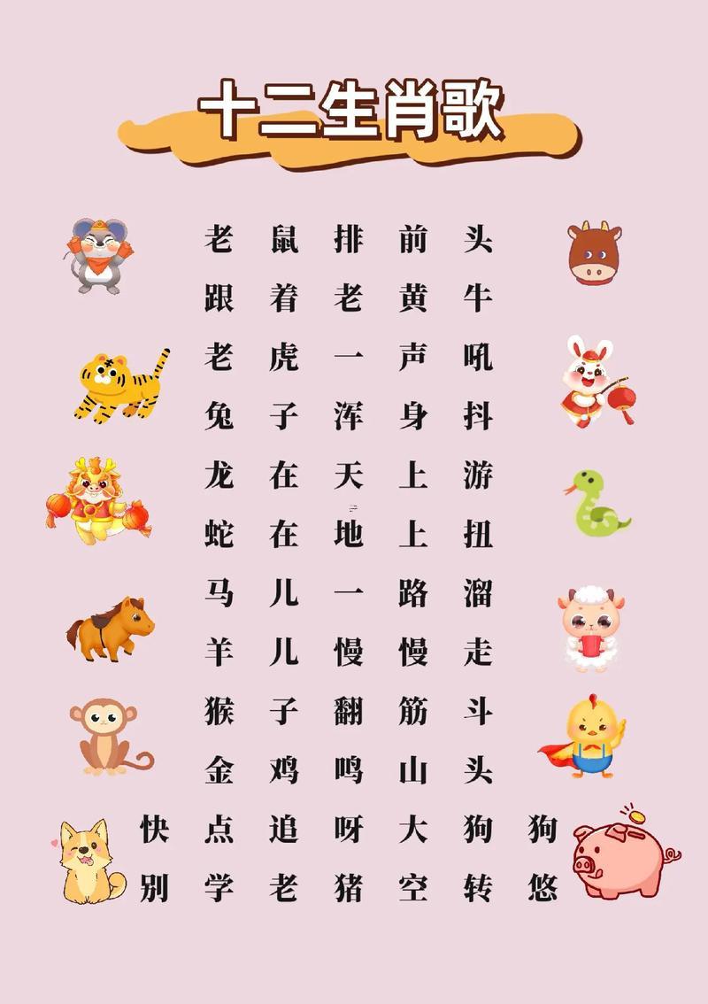 十二生肖起源