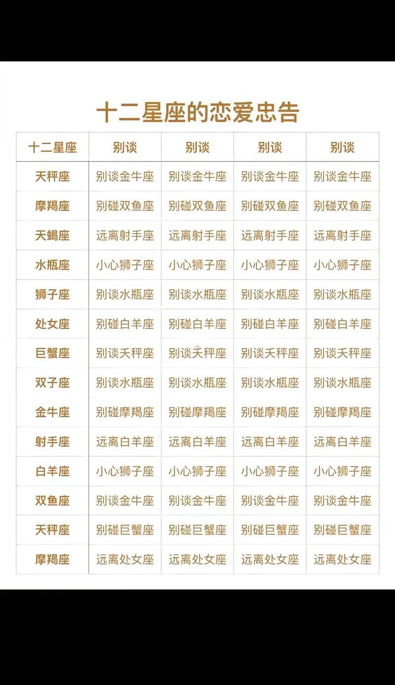 月份與星座