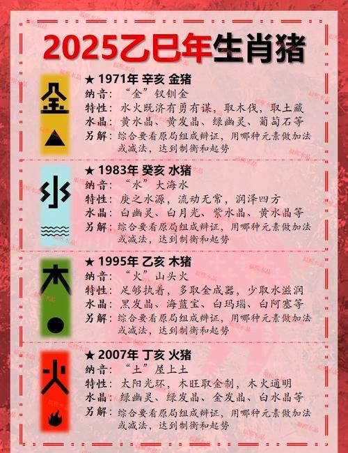 屬豬的2025年多少歲
