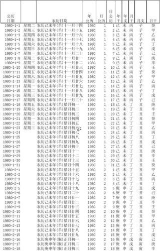公歷還有農歷的轉換