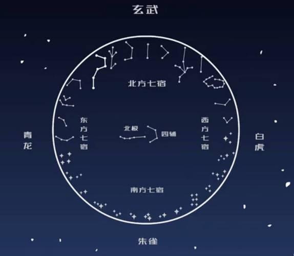 二十八星宿的五行由來