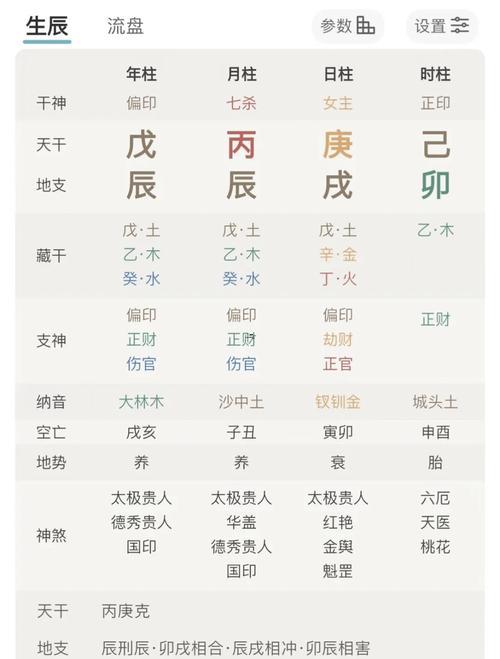 唐朝四柱八字