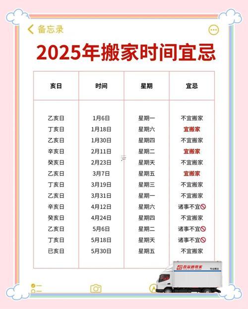 2025年11月搬家吉日推薦