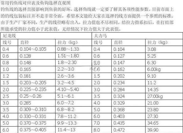 十月份釣魚吉日查詢表