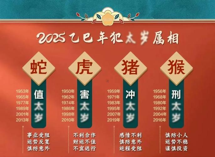 屬龍2025年的運勢