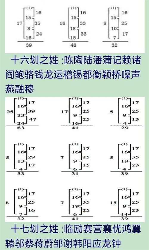 姓名五格