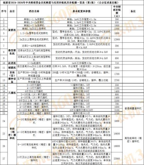 2026年11月份溫鍋吉日