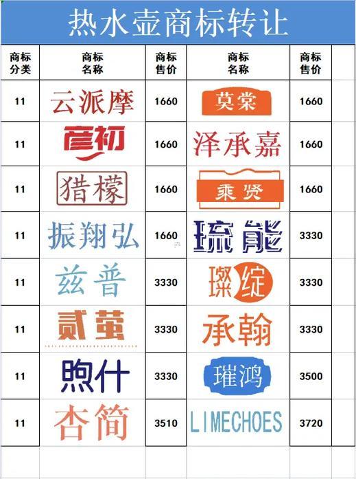 二字商標(biāo)名稱大全